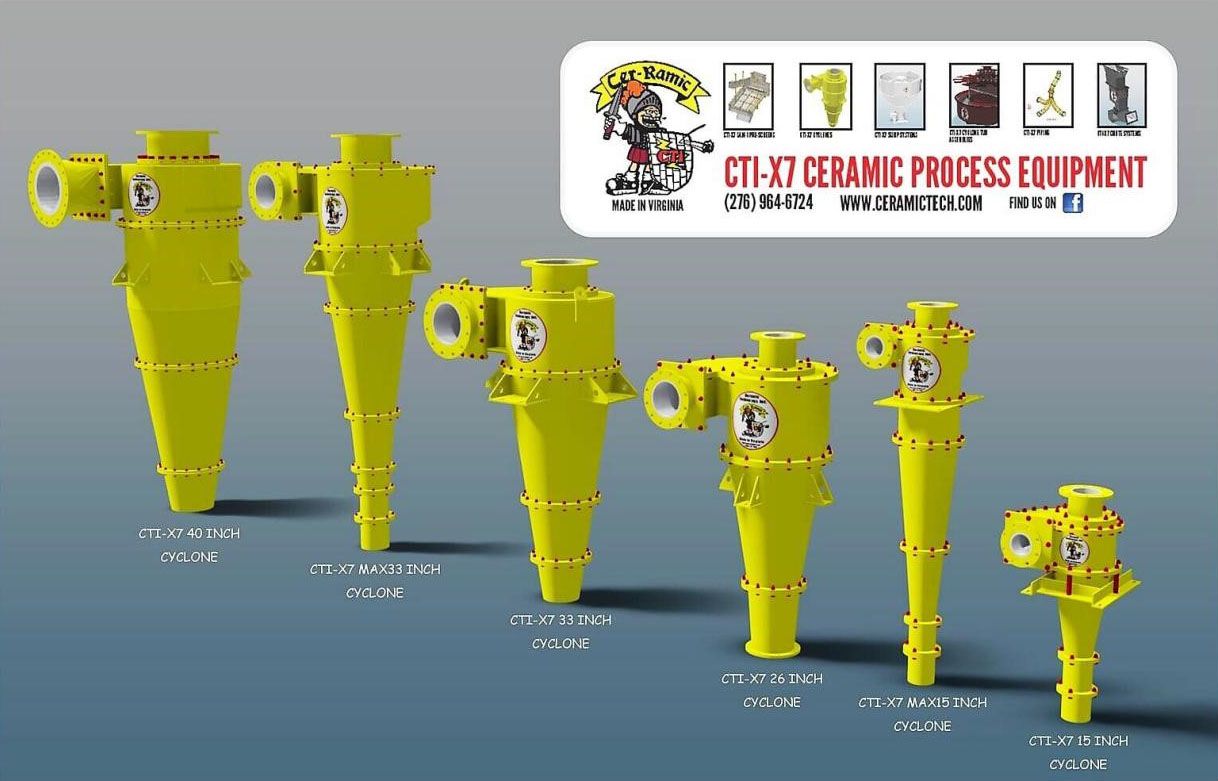 Ceramic Technology, Inc